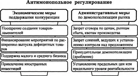 Реферат: Антимонопольное законодательство в Украине